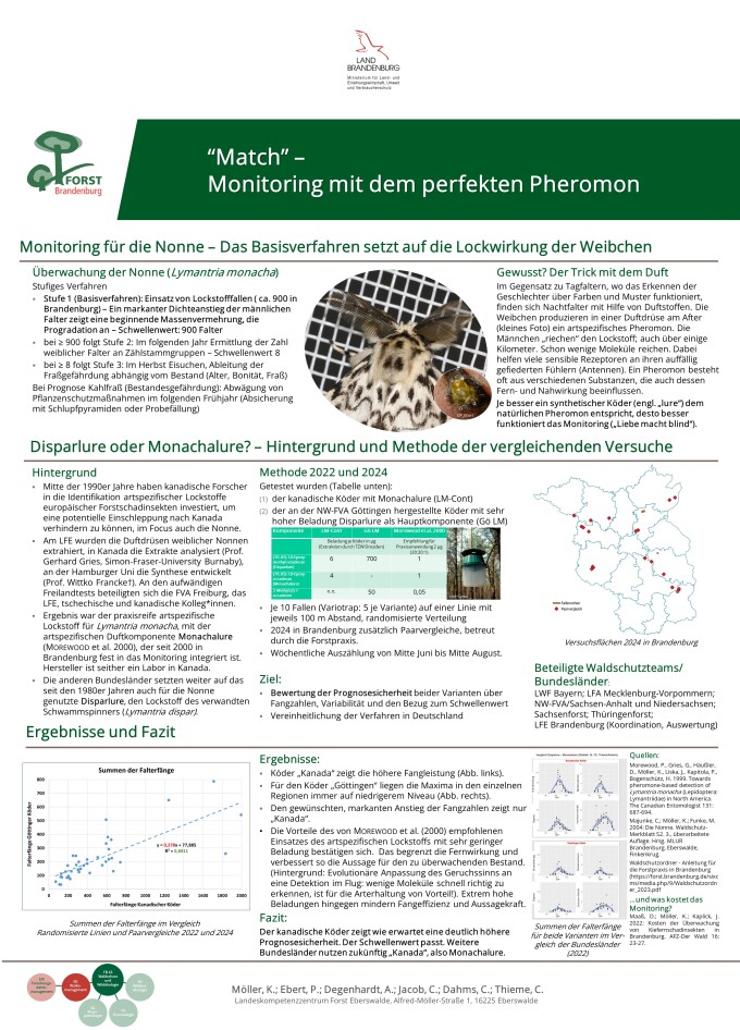 Match Monitoring mit dem perfekten Pheromon