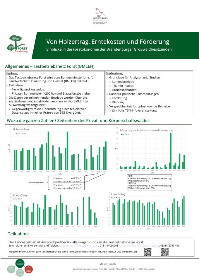 Von Holzertrag Erntekosten und Foerderung Einblicke in die Forstoekonomie Brandenburger Grosswaldbesitzer